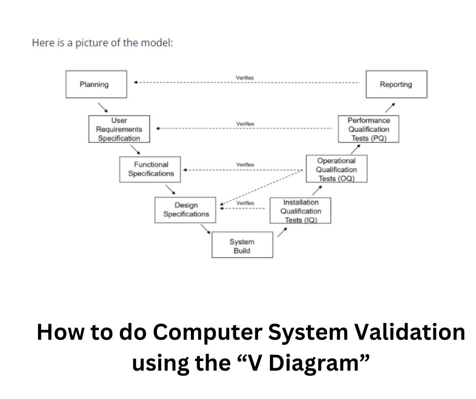 Computer System Validation