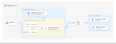 Symbiotic Relationship between Hosting And Databases?