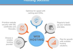 Tips for Optimizing Speed And Reliability in Web Hosting?