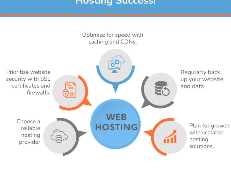 Tips for Optimizing Speed And Reliability in Web Hosting?
