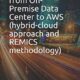 Aws Hybrid Cloud Solutions for Businesses