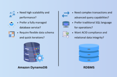 Aws Dynamodb Vs. Traditional Databases