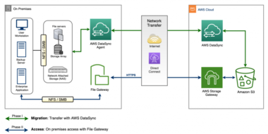 Aws Hybrid Hosting Solutions for Enterprises