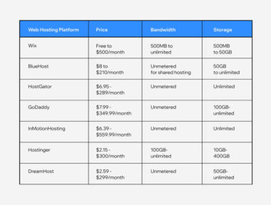 Best Aws Plans for Web Hosting Comparison