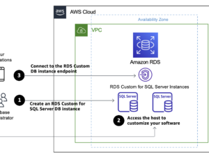 Configuring Cloud Hosting on Amazon Aws