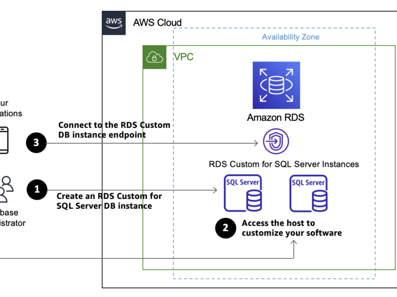 Configuring Cloud Hosting on Amazon Aws