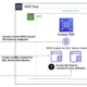 Configuring Cloud Hosting on Amazon Aws