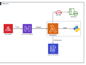 Guide to Using Aws Lambda for Serverless Hosting