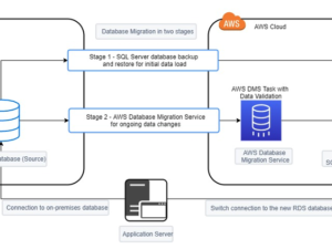 How to Migrate Databases to Aws Rds