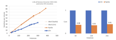 How to Optimize Aws Ec2 Instance for Speed