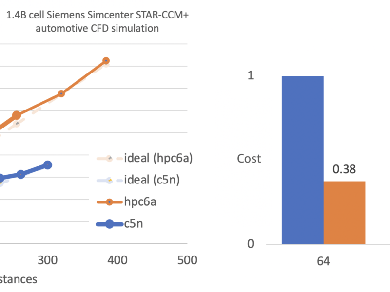 How to Optimize Aws Ec2 Instance for Speed