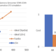 How to Optimize Aws Ec2 Instance for Speed