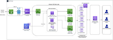 How to Secure Data on Aws Cloud