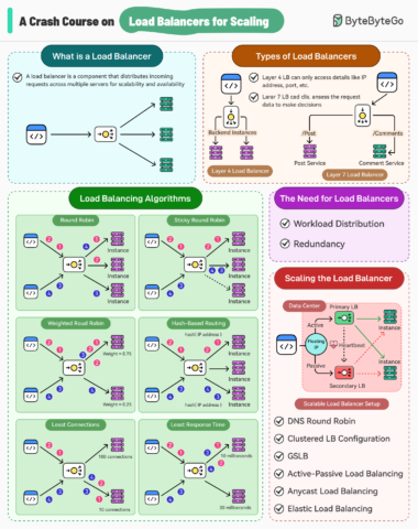 User Experiences With Aws Elastic Load Balancer